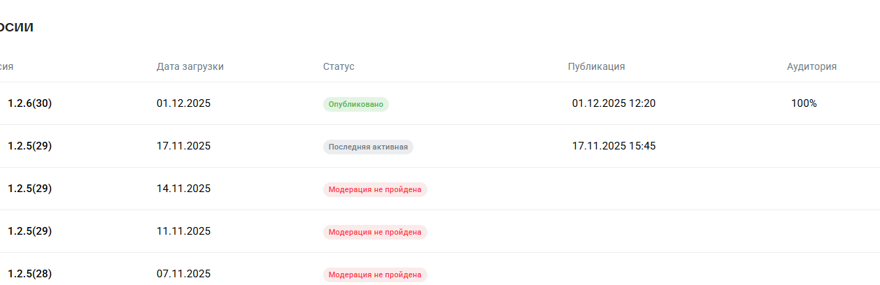 Требования для публикации в RuStore - процесс размещения приложения